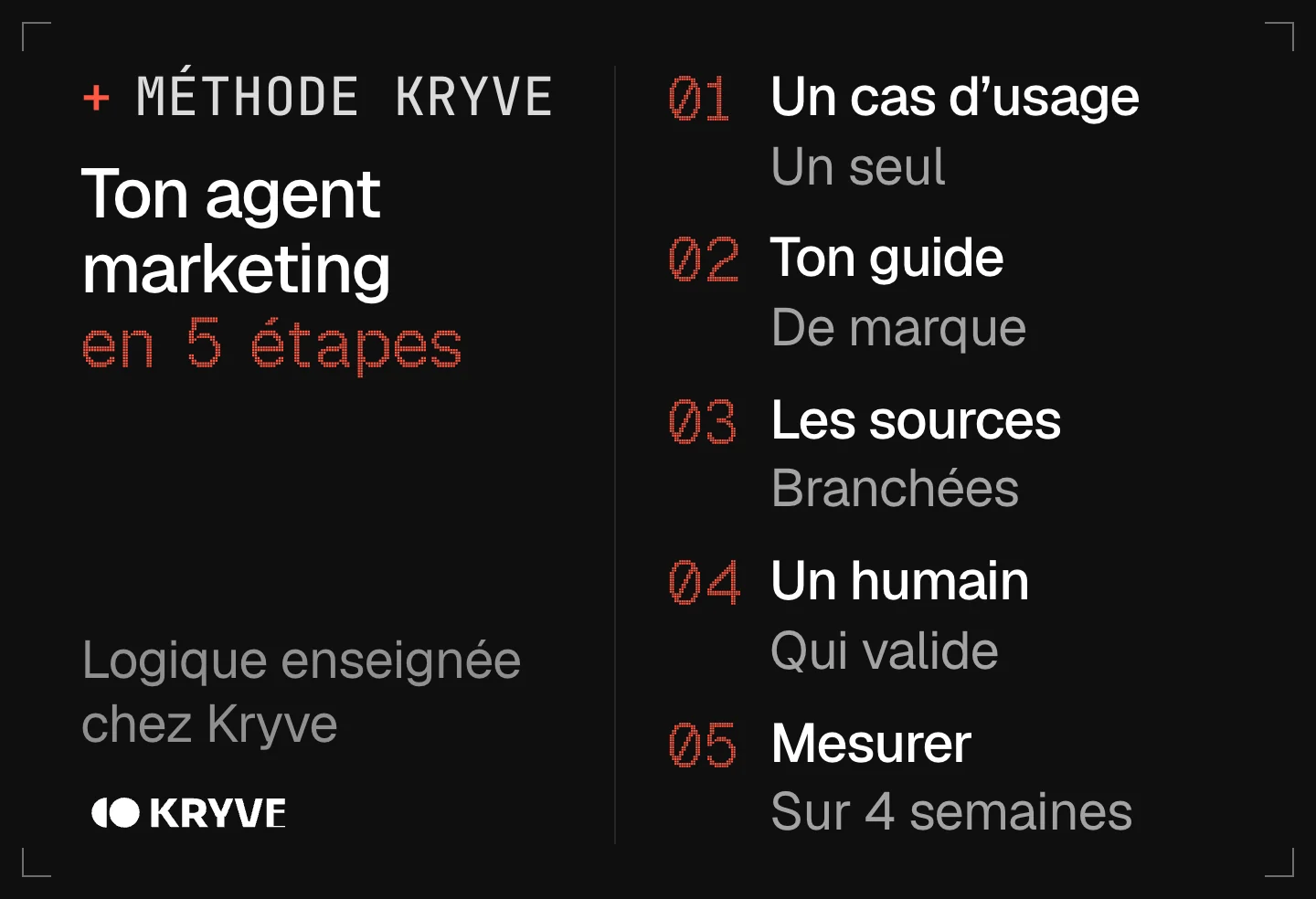 Schéma : lancer un agent IA marketing en 5 étapes, un cas d'usage, ton guide, les sources, un humain, mesurer