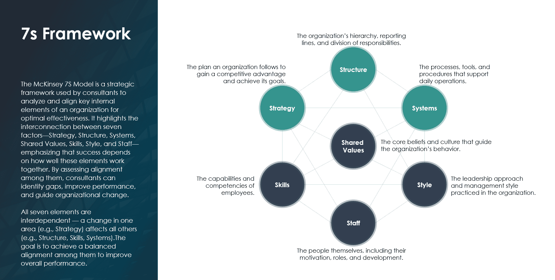 Consulting Toolbox PowerPoint Vorlage: 7s Framework