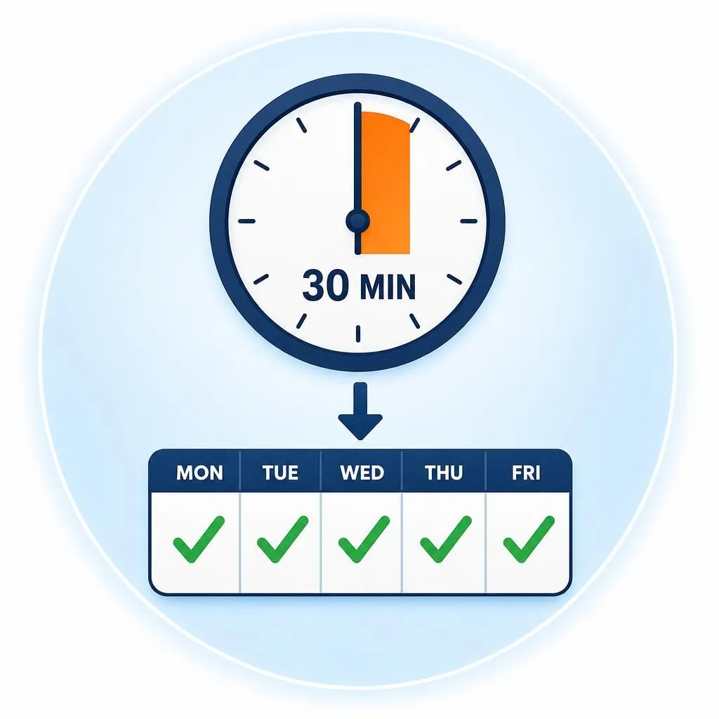 A graphic icon of an analog clock face showing a specific 30-minute shaded segment and a five-day weekly checklist, visualizing the practical step to improve in math.