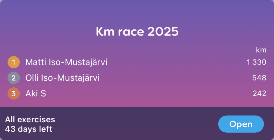 Km race challenge leaderboard