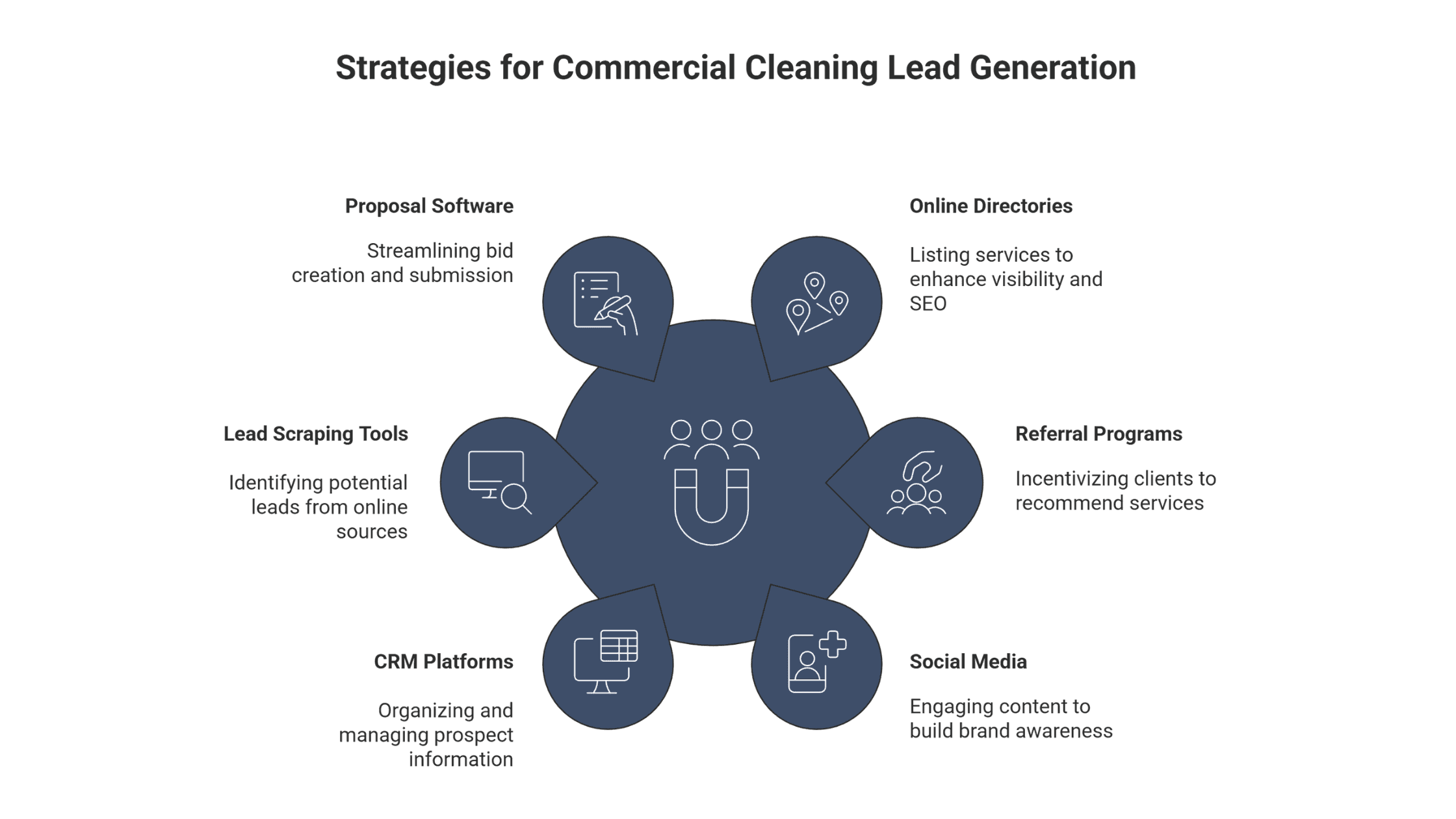 Building Your Lead Generation Foundation