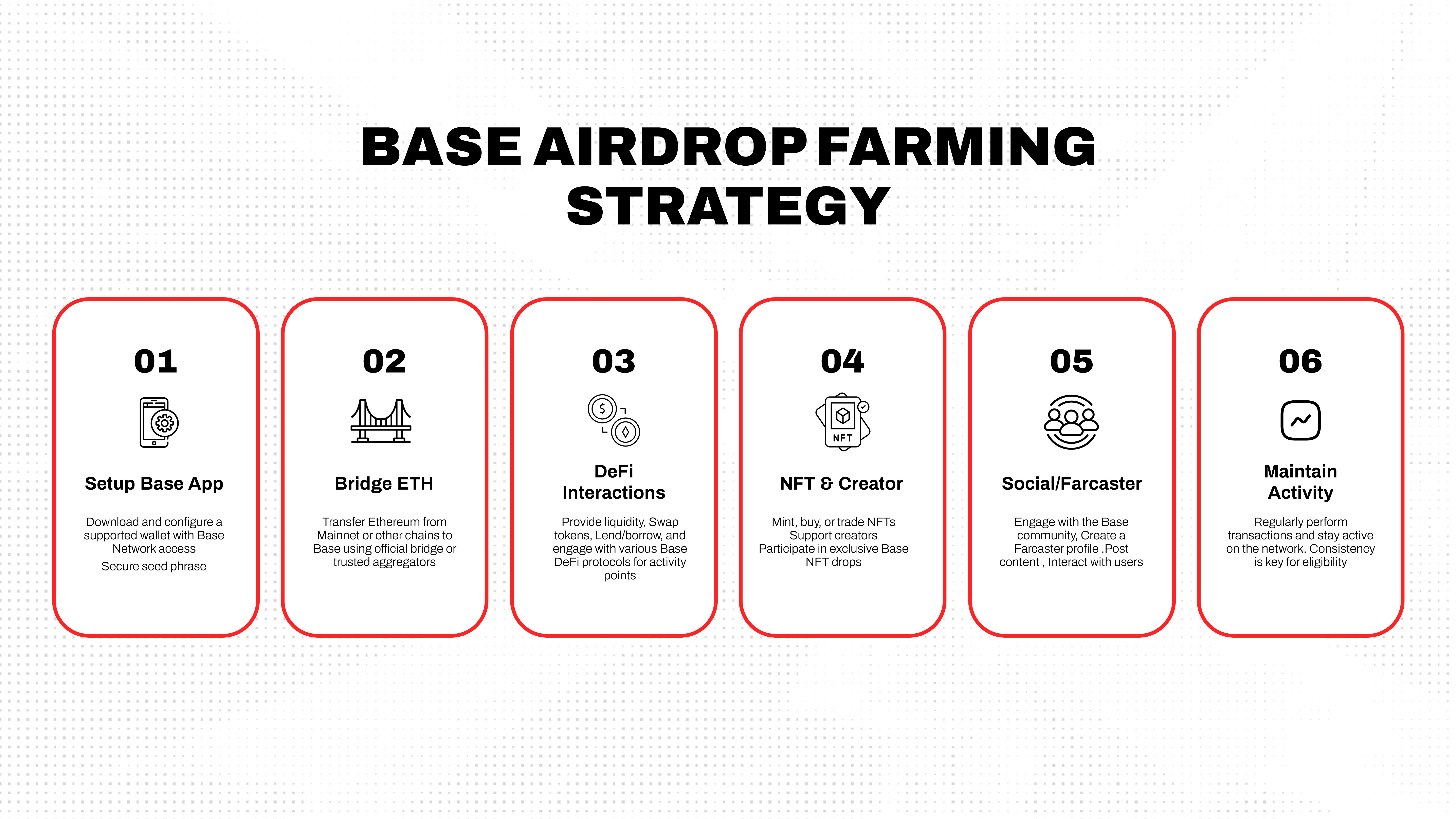 Best Practices for Airdrop Campaigns in 2026: How to Design Effective Crypto Airdrops for Real Growth