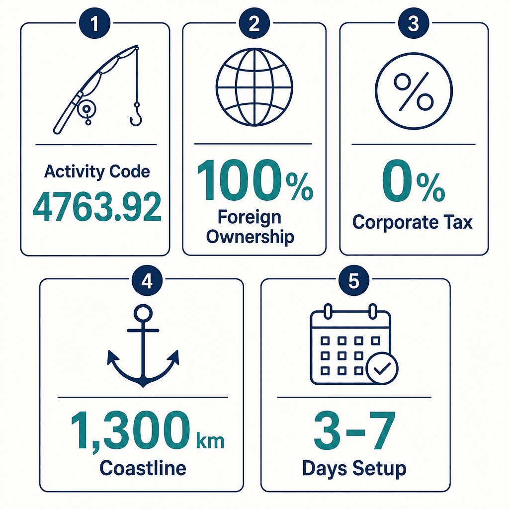 Infographic: How to Get a Fishing Requisites Trading License in Dubai