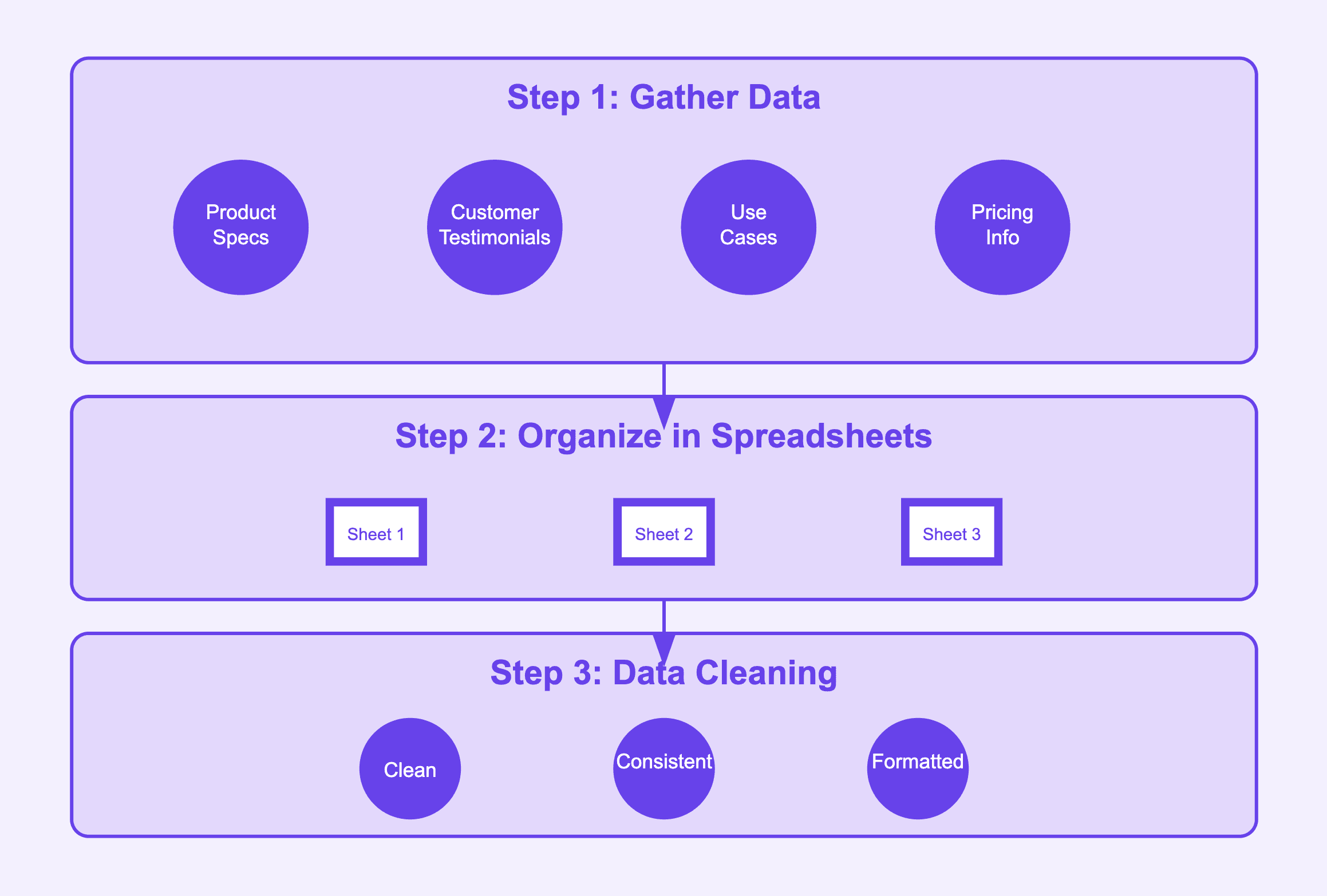 Programmatic SEO Data Collection