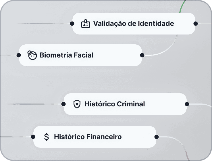 validação de identidade, biometria facial, historico criminal, historico financeiro - Brick Seguros