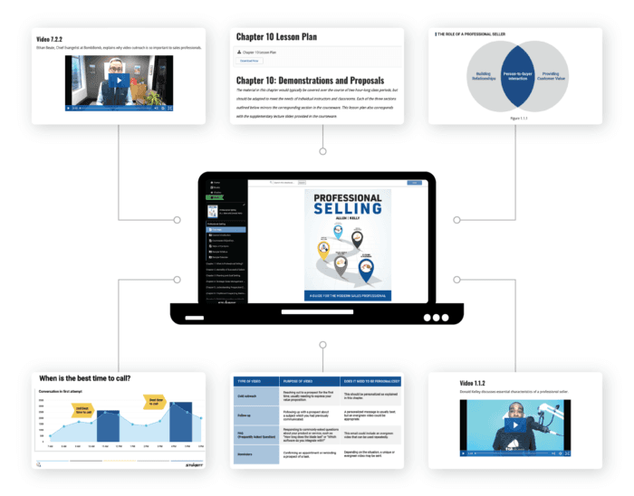 A digital image of the "Professional Selling" courseware on a laptop screen. A variety of courseware features are arranged around the laptop, such as charts, graphs, and videos.