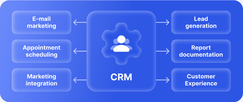 CRM