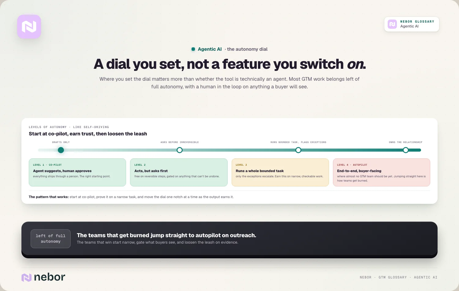 A dial you set, not a feature you switch on.