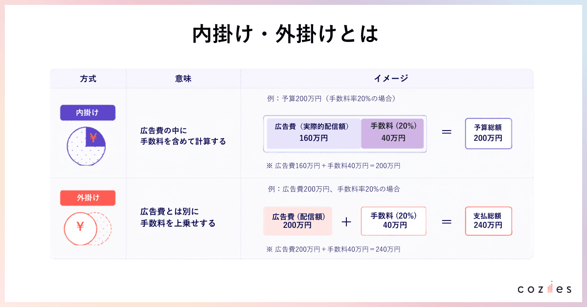 内掛け・外掛けとは