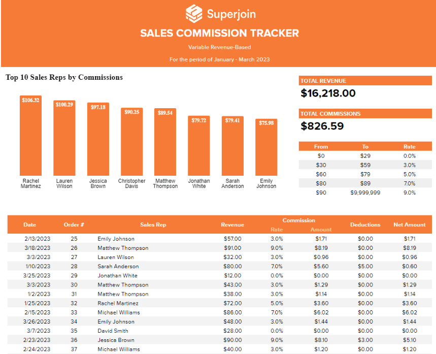 Variable Revenue-Based Commission Calculator