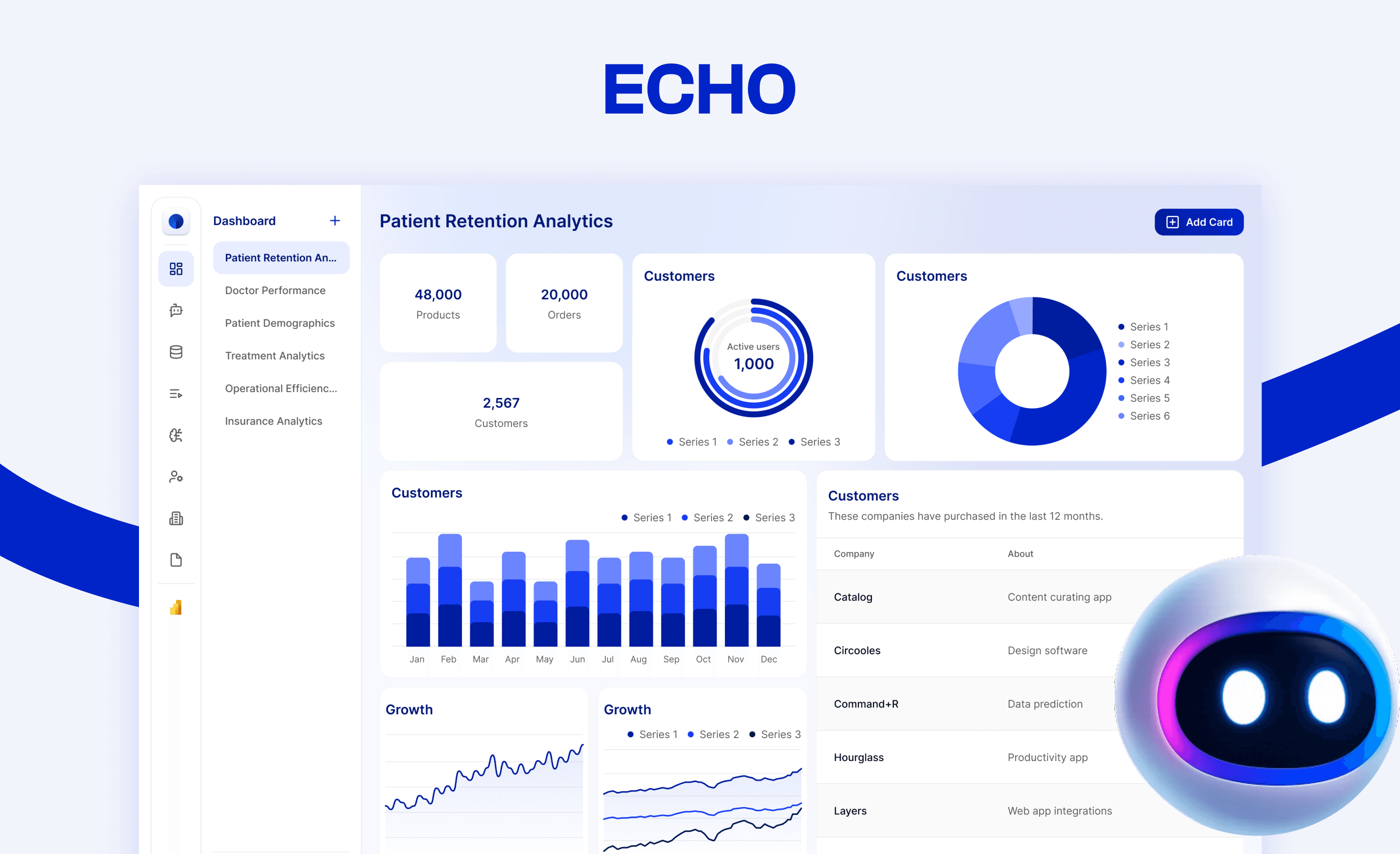 Echo Dashboard Screen with ECHO AI bot image
