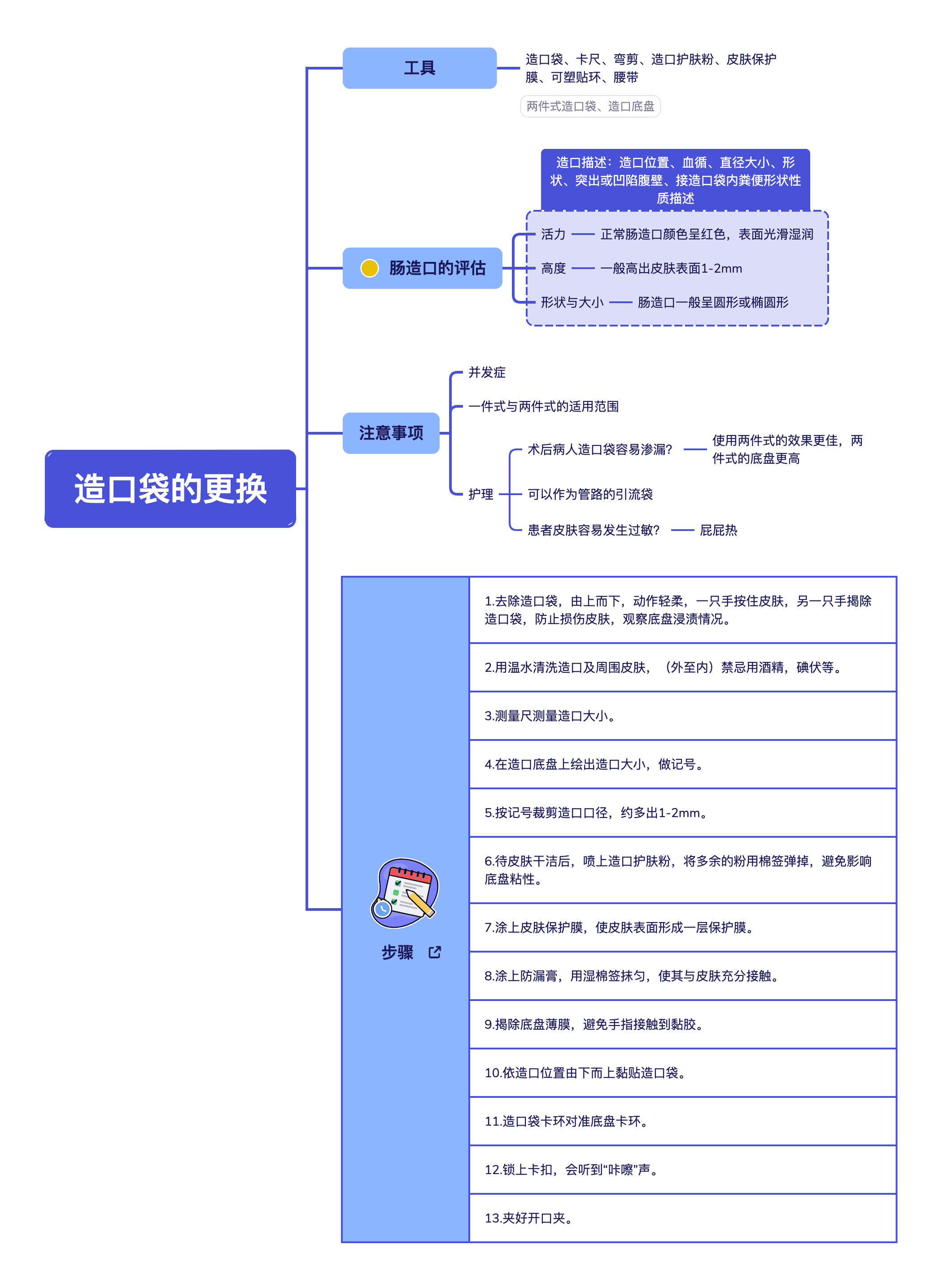 造口袋的更换步骤