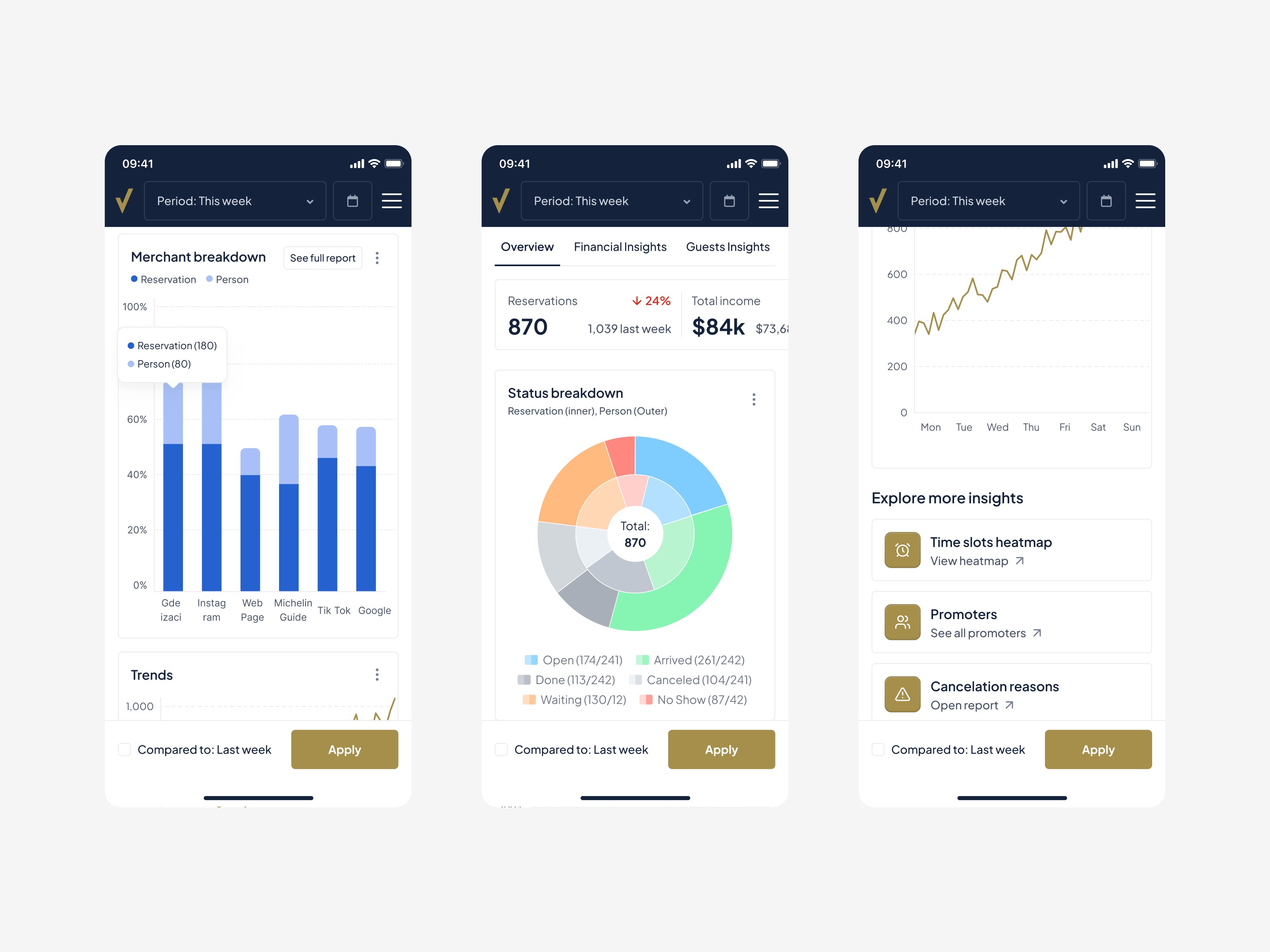 Eventlin mobile dashboard redesign – responsive product design for restaurant management app