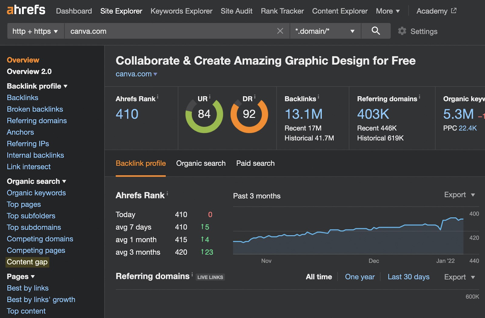 Ahrefs or Semrush keyword export 2026 showing intent-bucketed B2B SaaS queries with KD volume and SERP position.