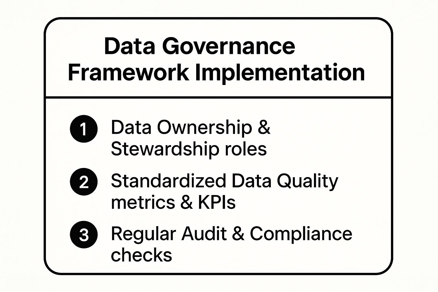 Infographic showing key data about Data Governance Framework Implementation