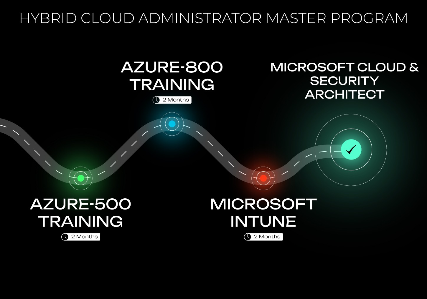 azure roadmap