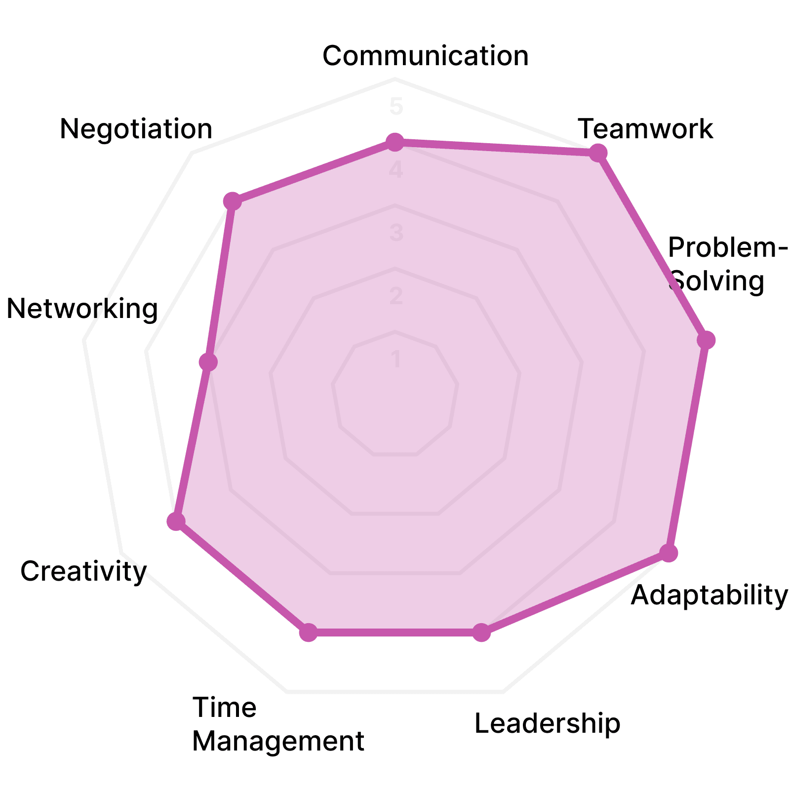 Aneek soft skills