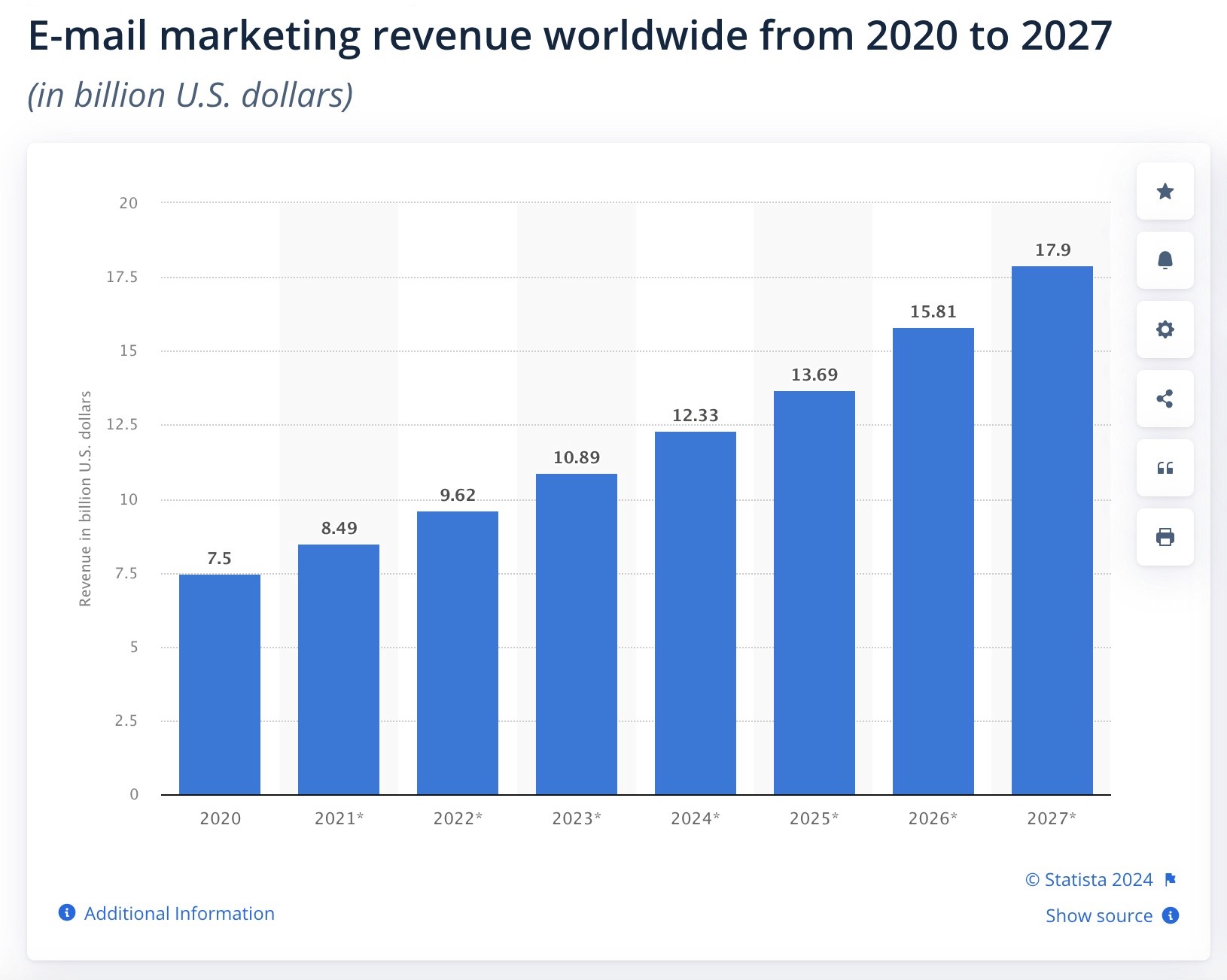 email roi statista