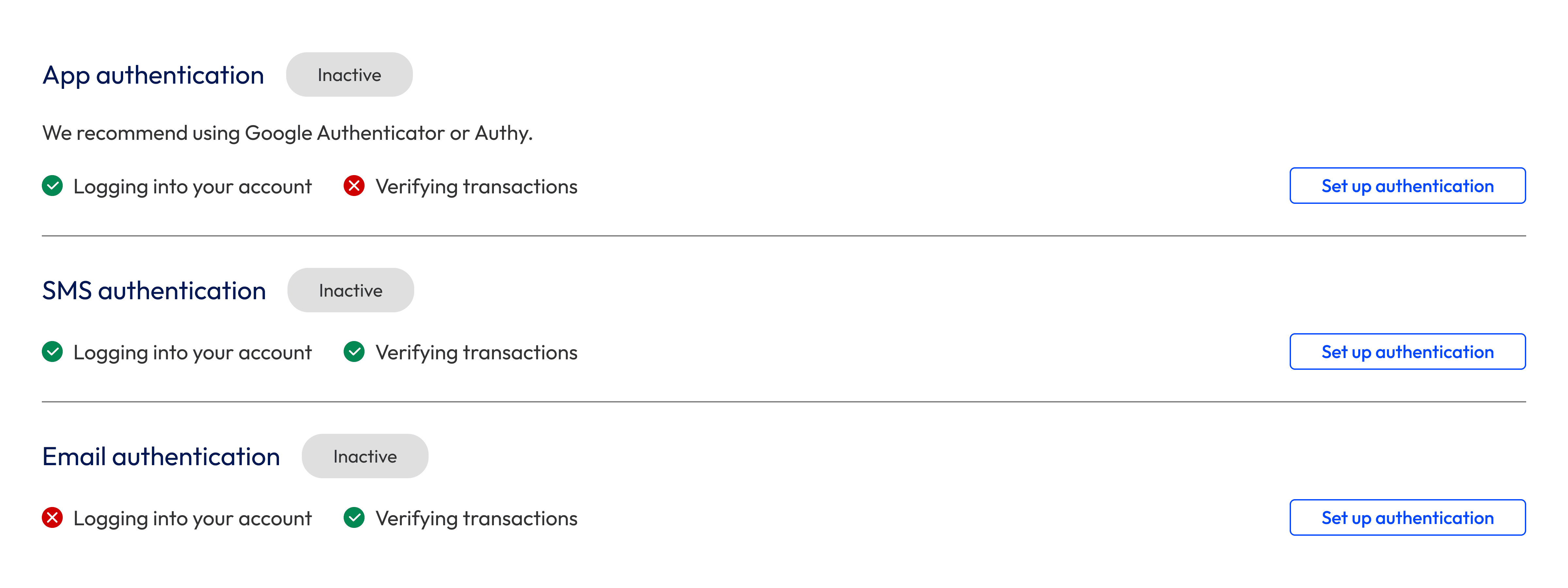 Design showing what each 2-factor authentication method does or doesn't allow people to do.