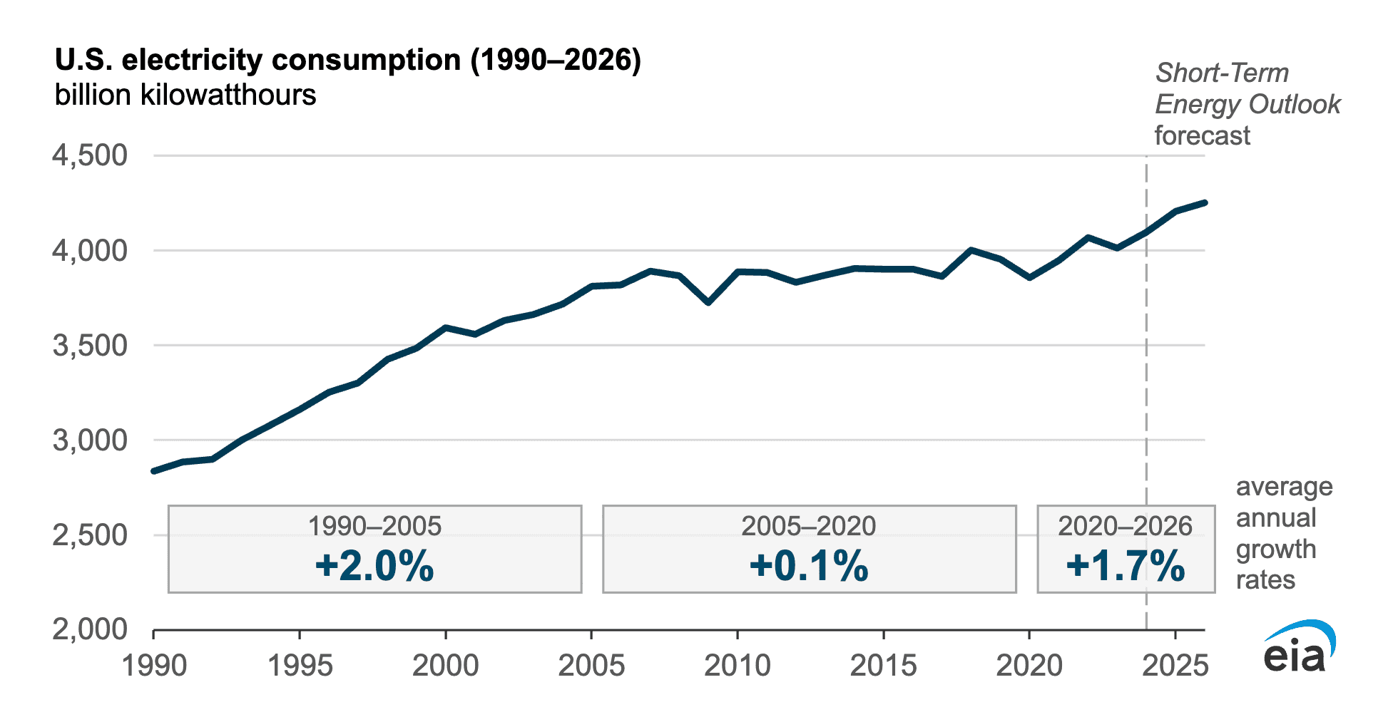 U.S. Energy Information Administration