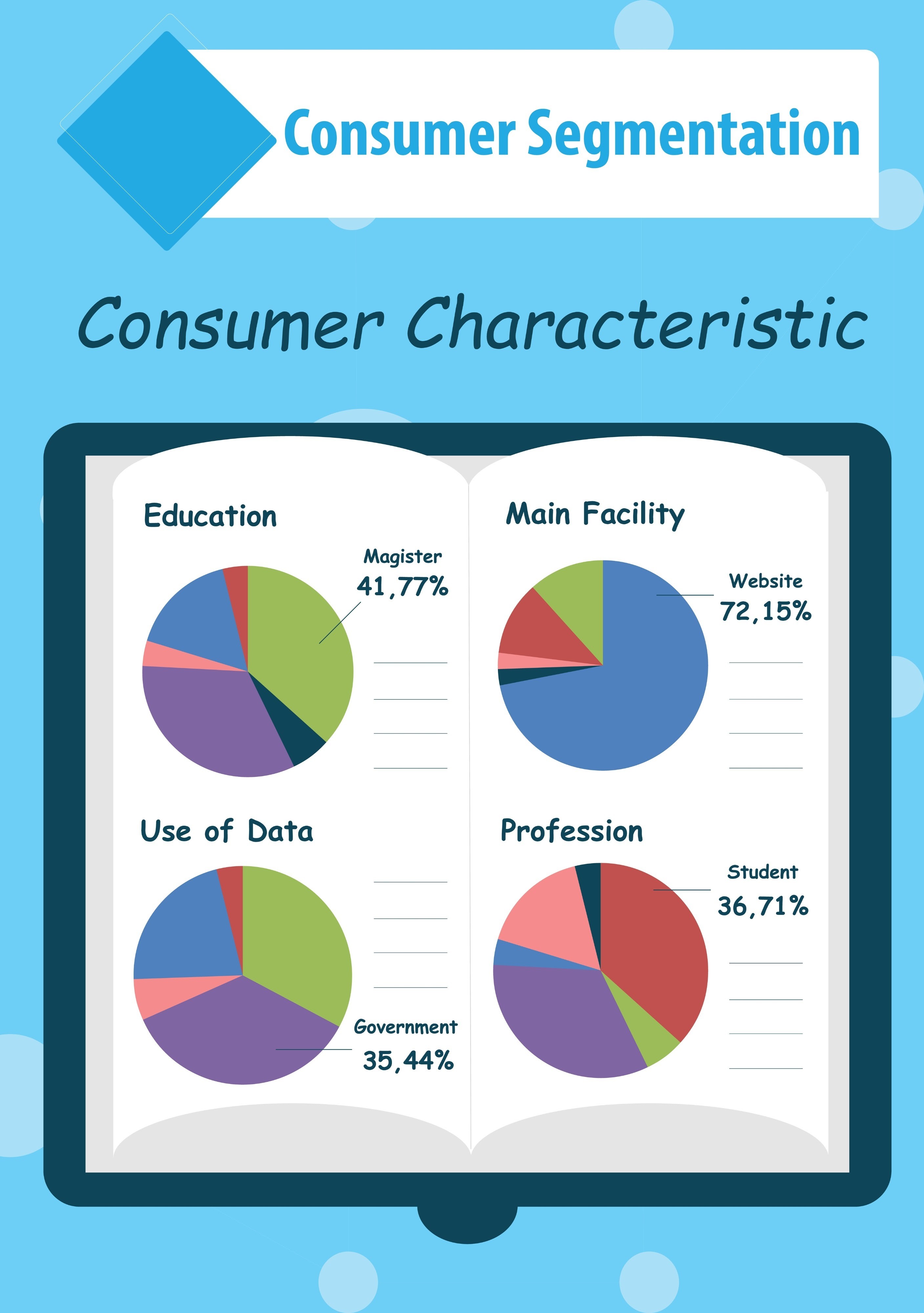 Image of customer segmentation charts
