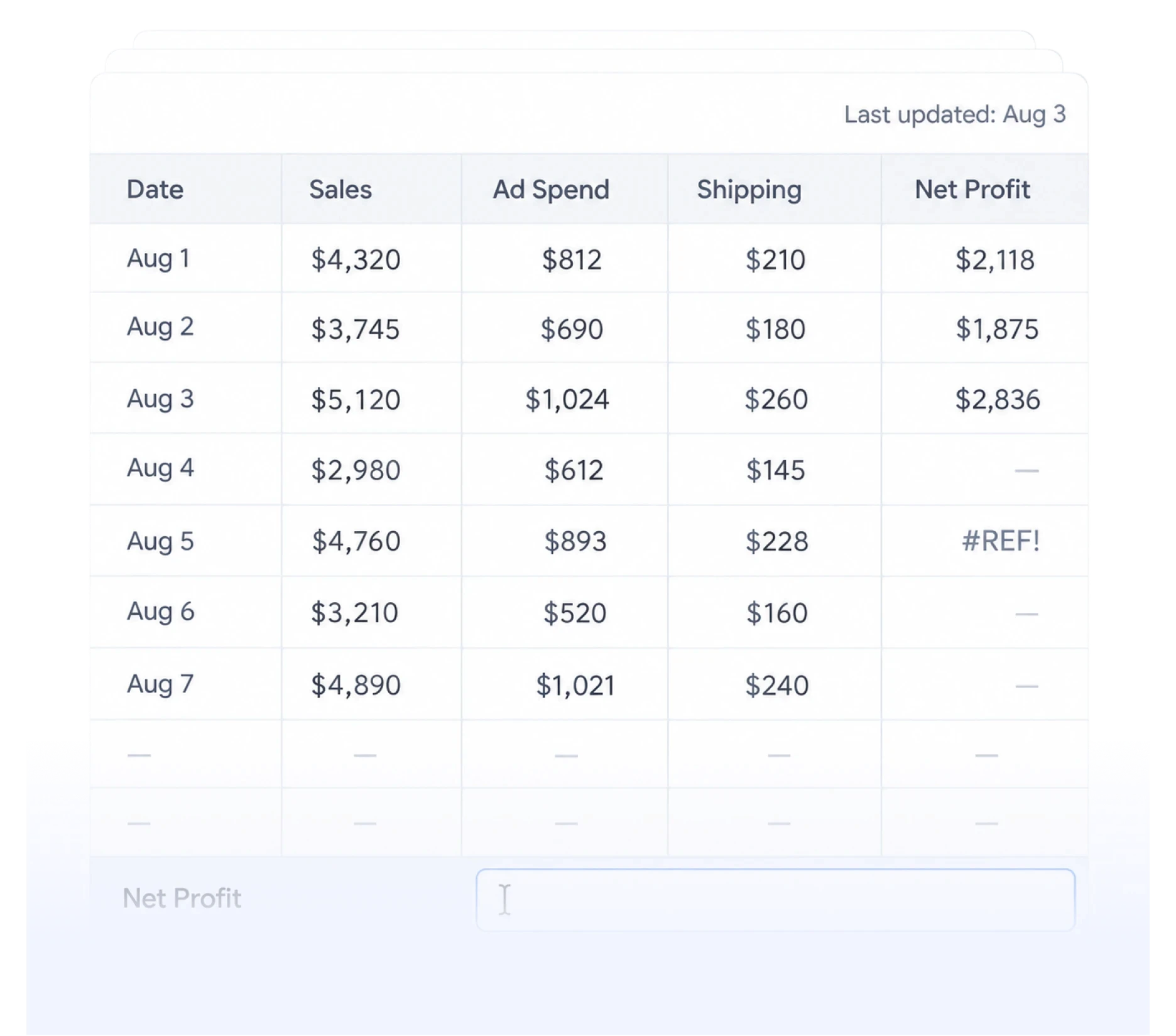 Trend analysis report in Cifra showing sales patterns over time