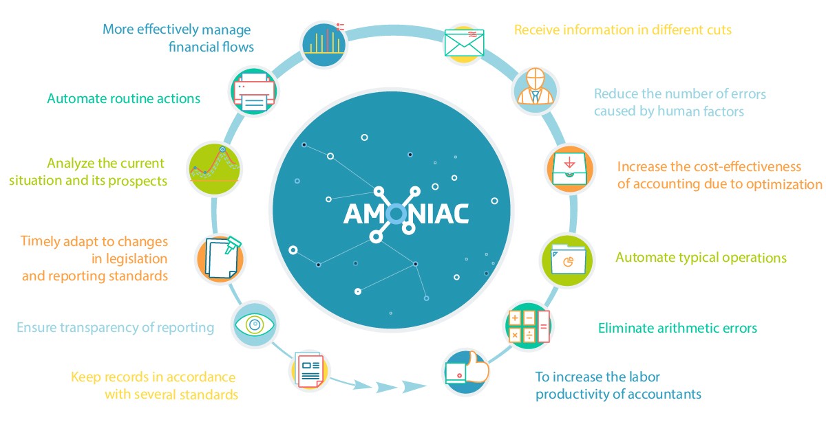 accounting automation bots