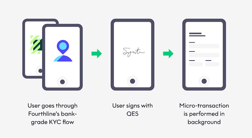 KYC_in_Germany_-_flow