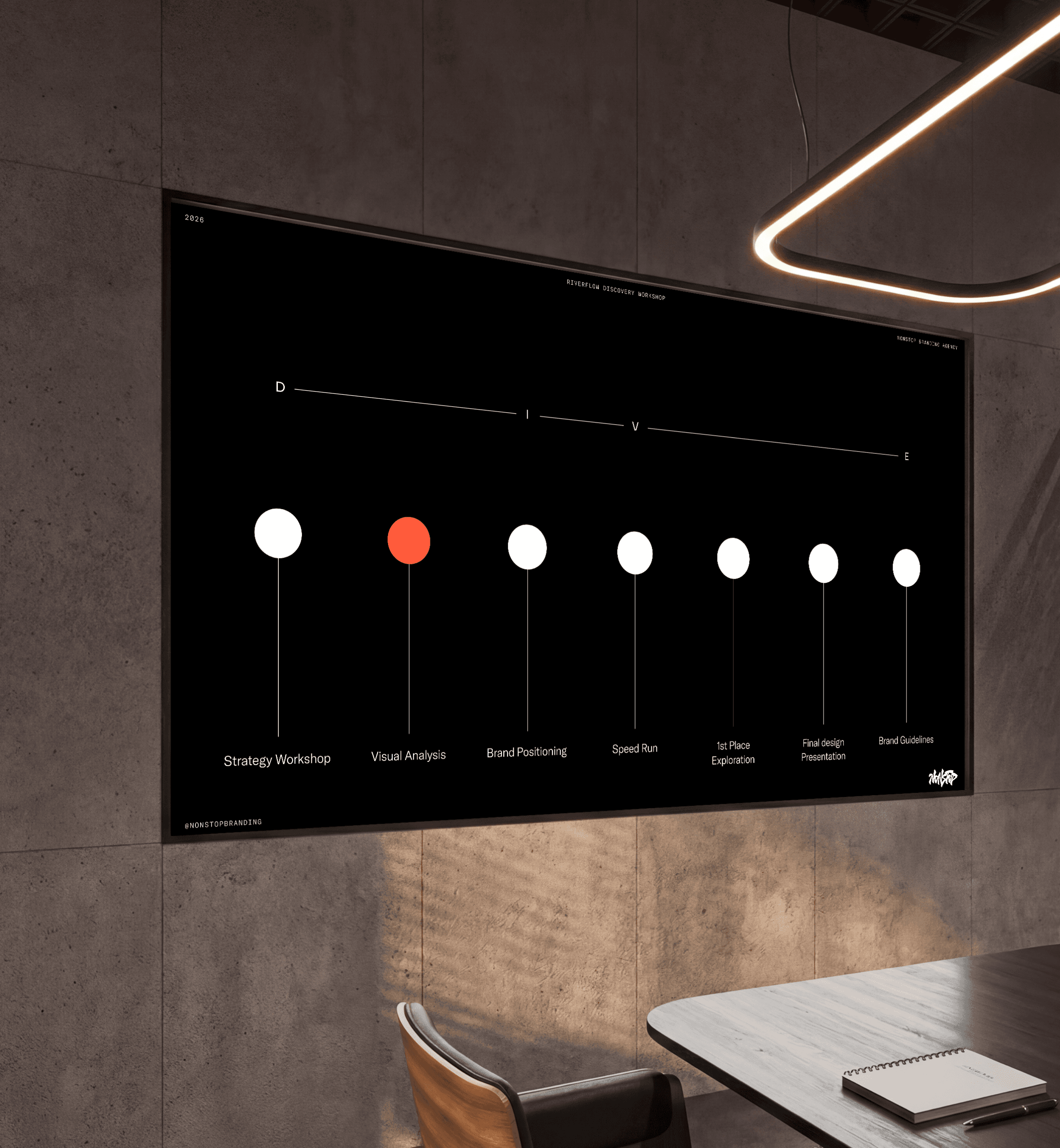 Identity Process Breakdown on a Meeting Room TV