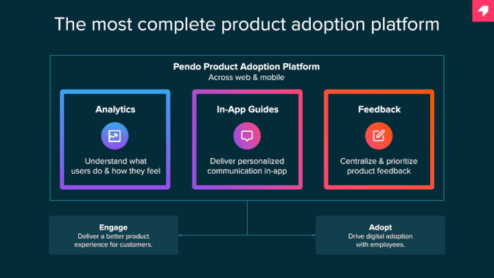 The Pendo product suite | Pendo Adopt is used by enablement teams to improve software adoption amongst employees