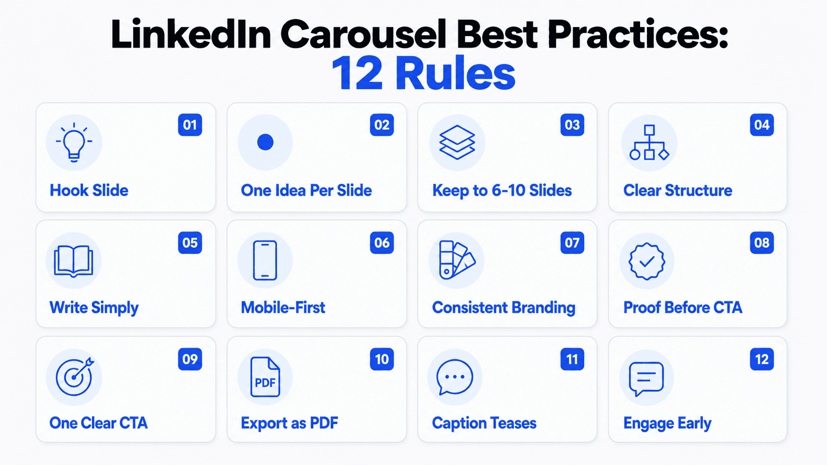 Infographic showing 12 LinkedIn carousel best practices, including hook slides, one idea per slide, mobile-first design, consistent branding, PDF export, and strong calls to action for creating engaging social media carousels.