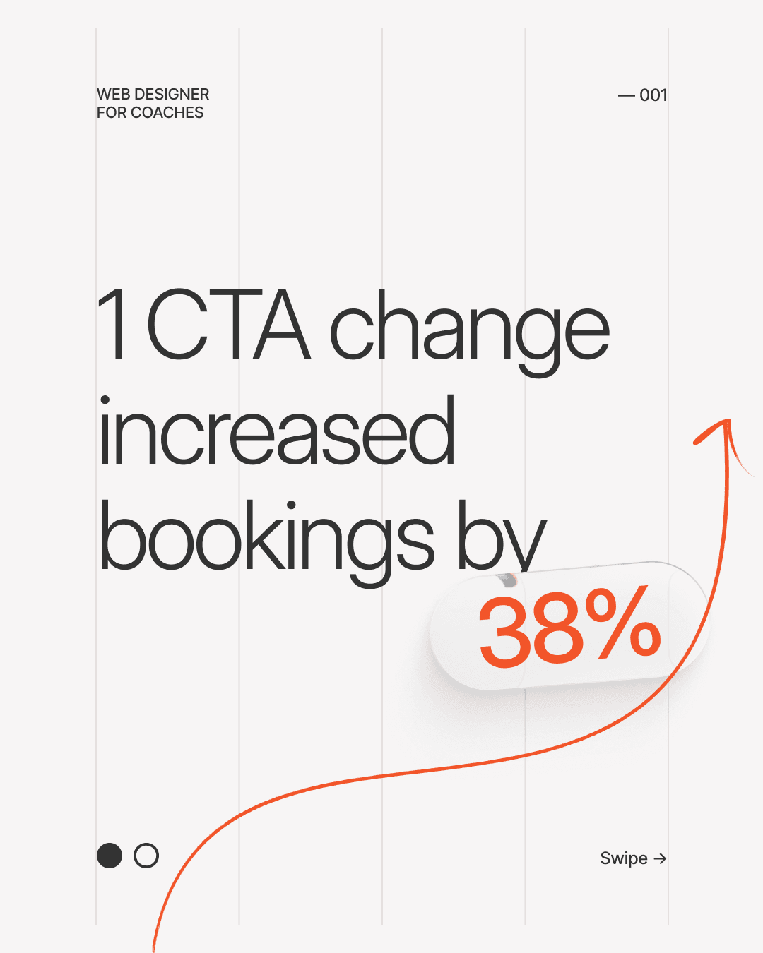 Graphic: 1 CTA change increased bookings by 38%.