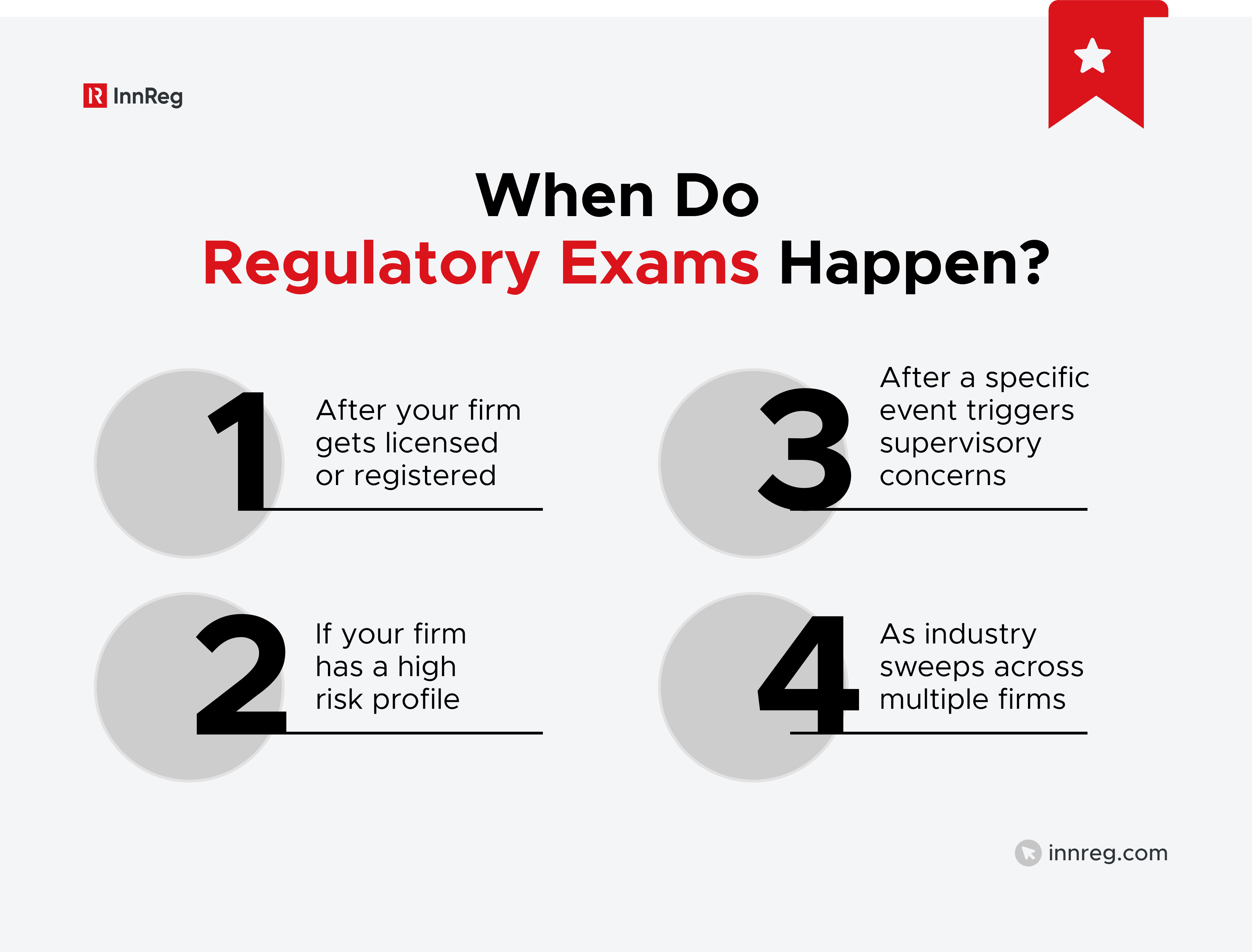When Do Regulatory Exams Happen?