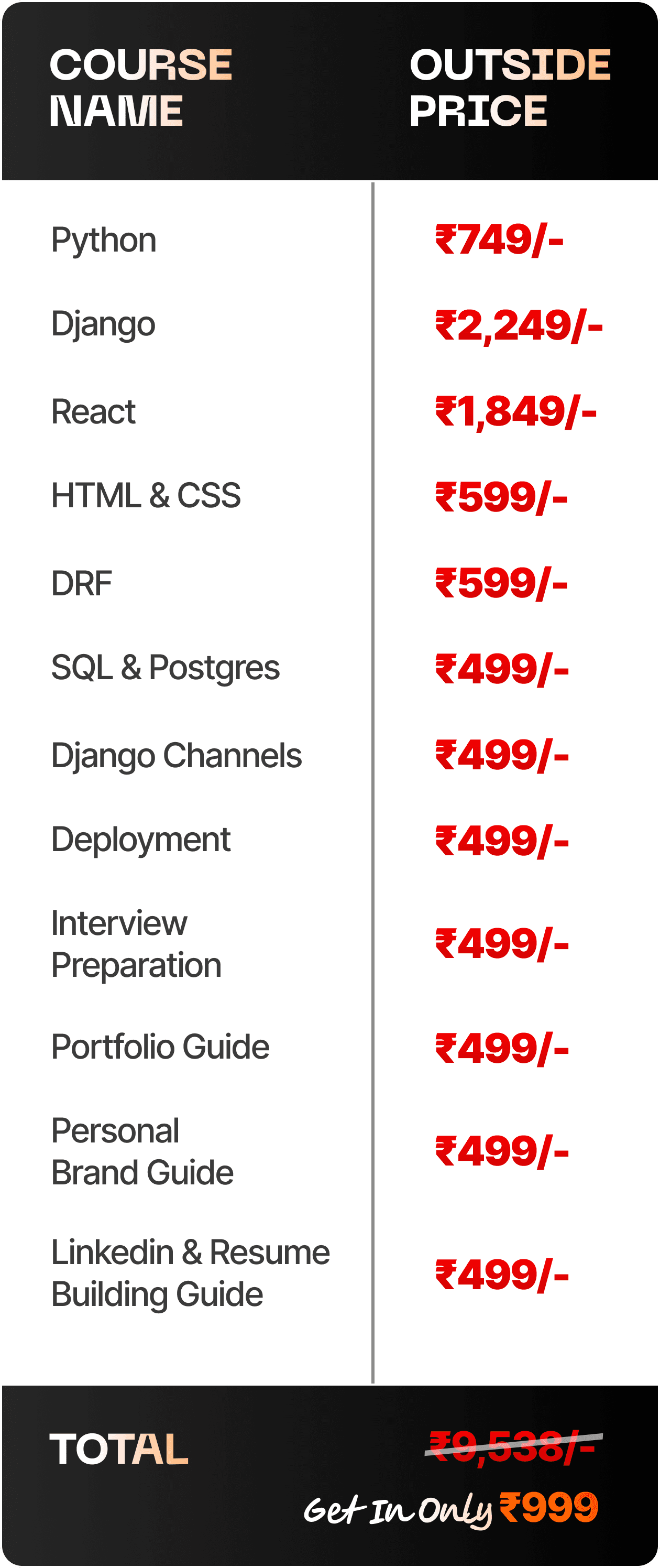 market analysis | aaj se code