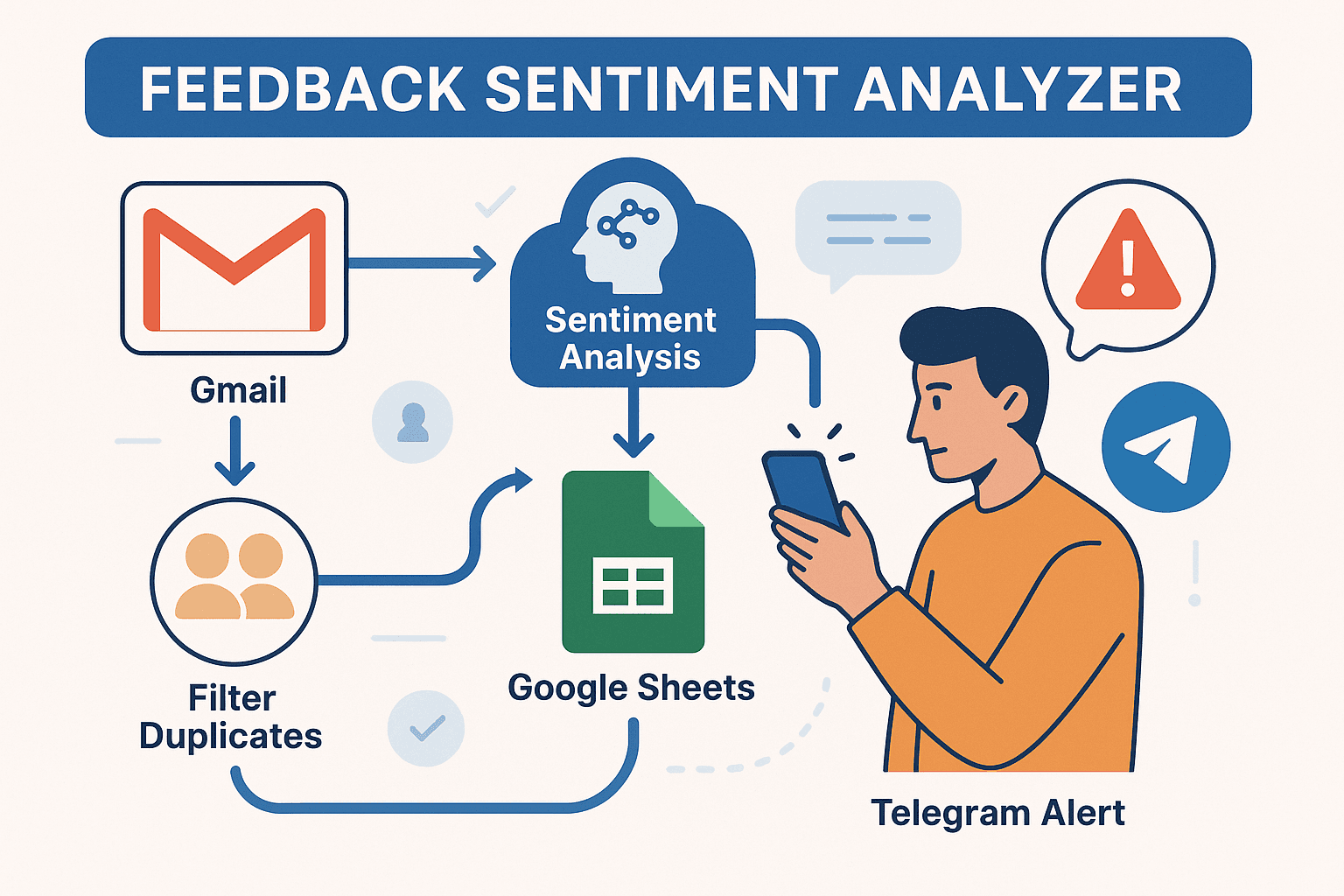 Feedback Sentiment Analyzer