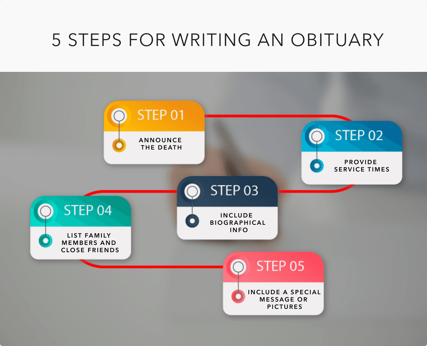 Infographic: 5 steps for writing an obituary