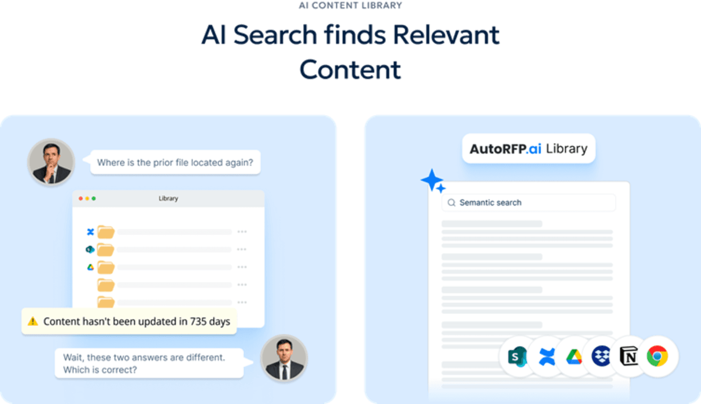 AI search find relevant content