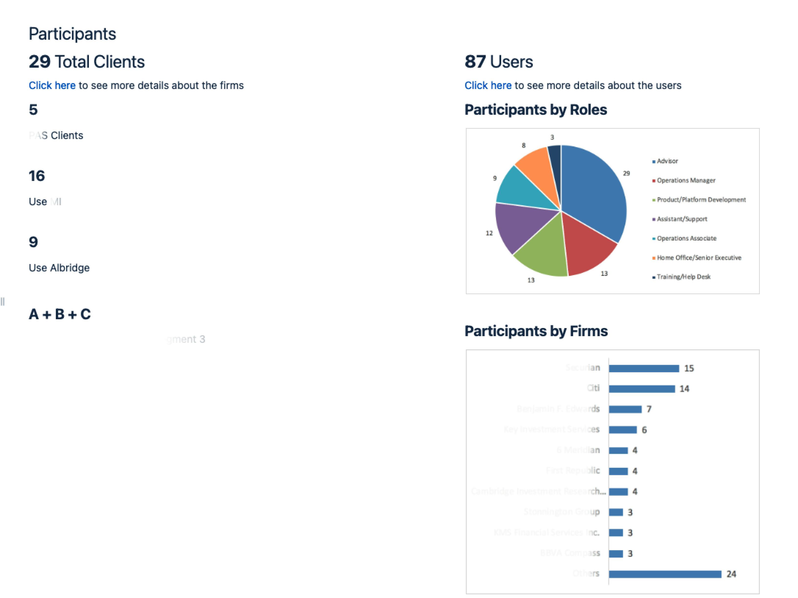 Research Participants Breakdown