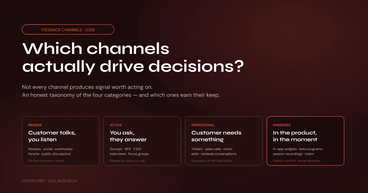 HyperOrbit Feedback Channels