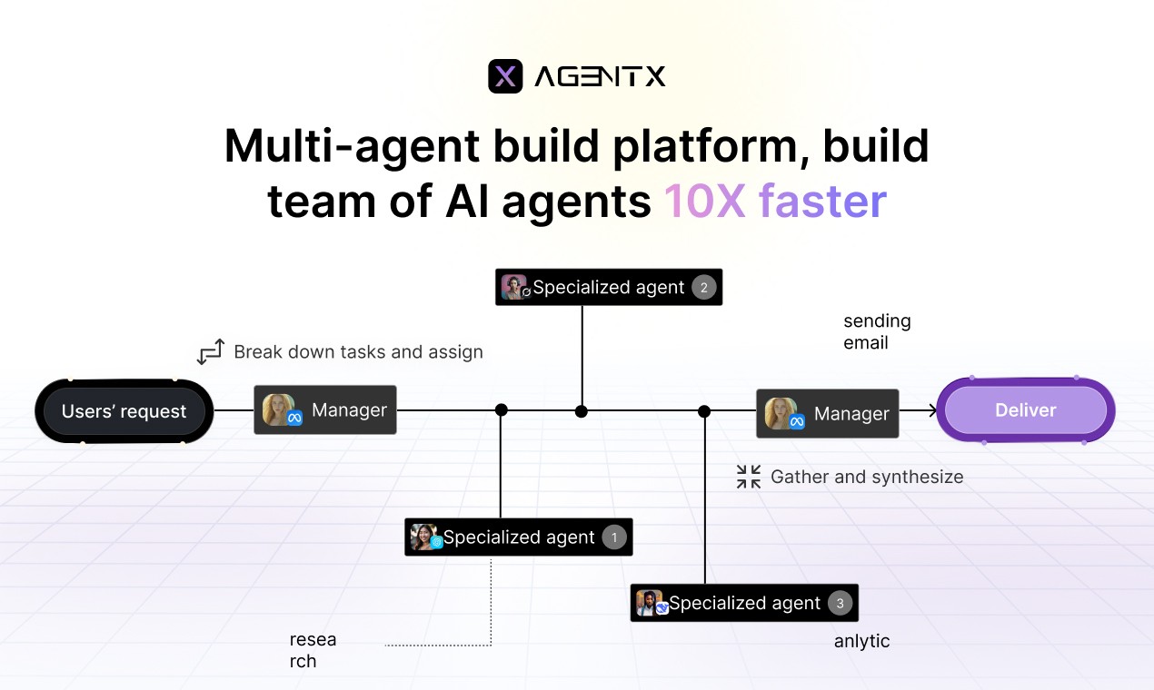 Alentx Multi-Agent Team Workforces
