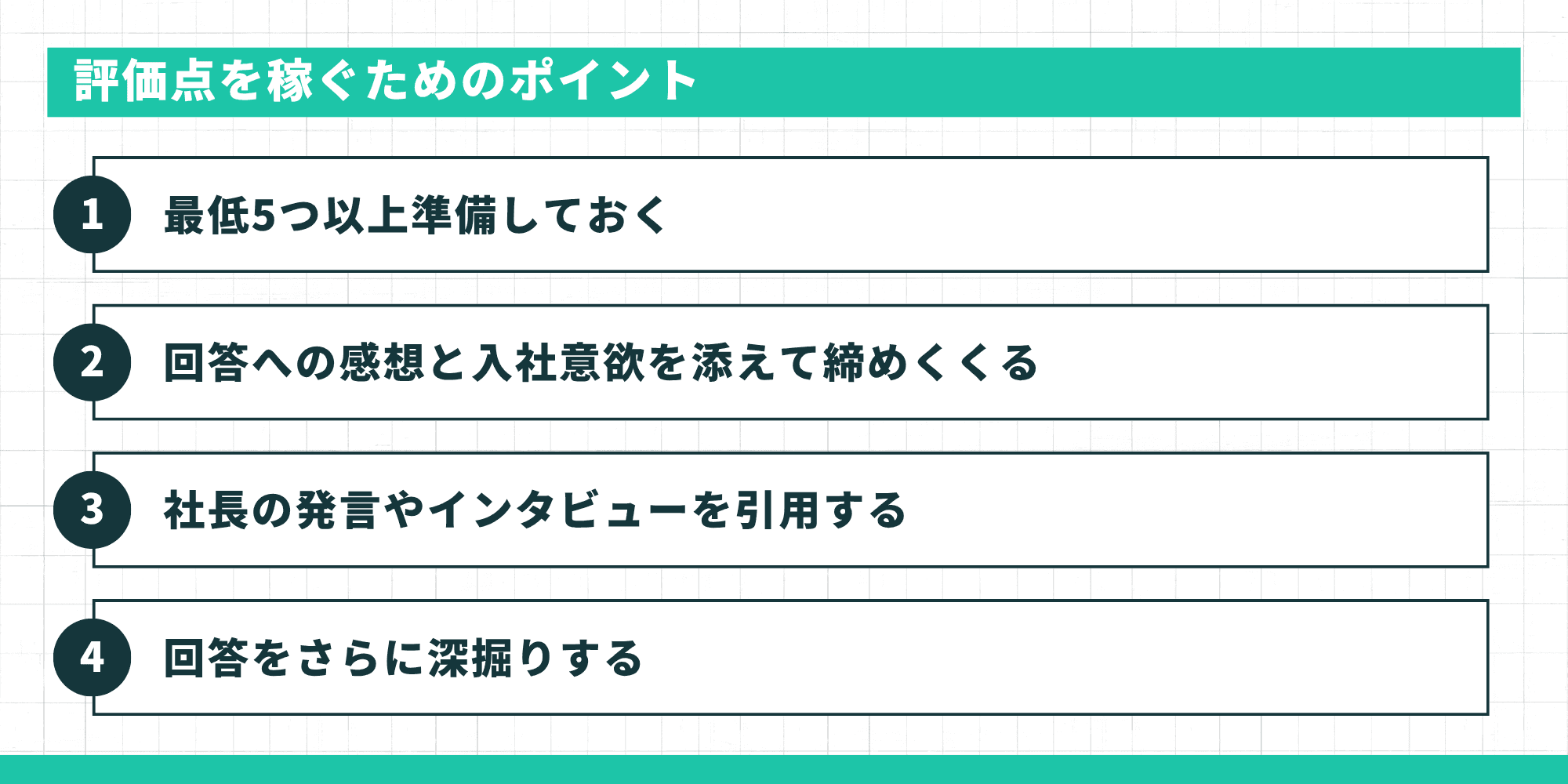 逆質問で評価点を稼ぐためのポイント。最低5つ以上準備、回答への感想と入社意欲を添える、社長の発言やインタビューを引用、回答をさらに深掘りするの4点。