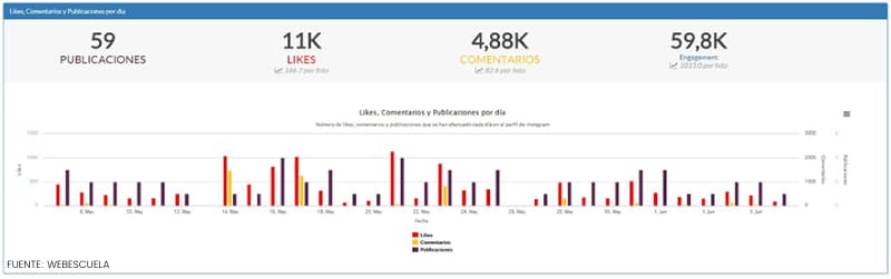 herramientas para un community manager