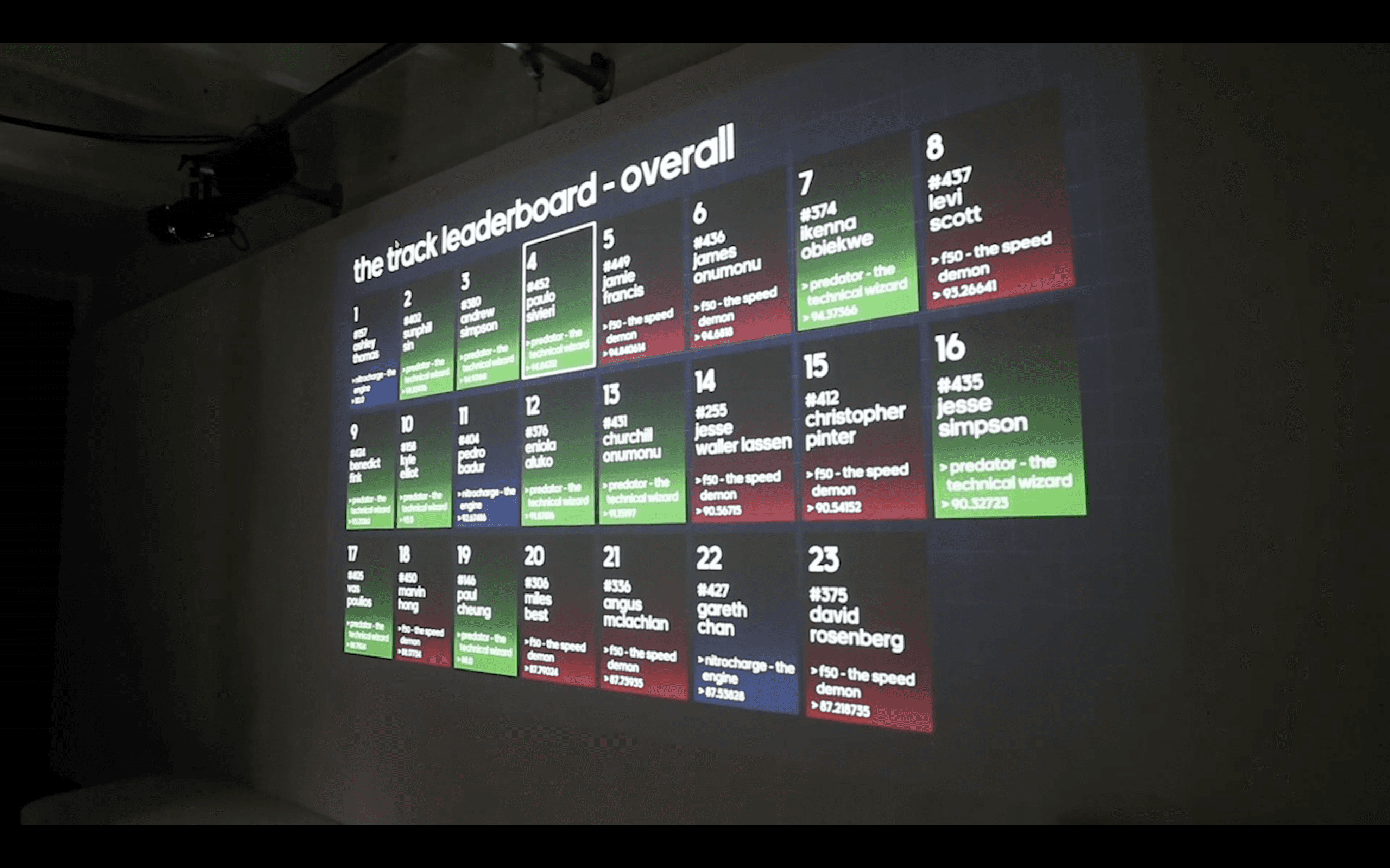 A projected leaderboard display shows various names and ranks with colorful backgrounds in a dimly-lit room, showcasing a competitive ranking in a race or gaming event.