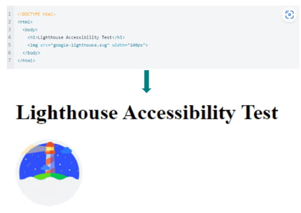 Lighthouse accessibility score