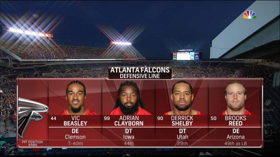 Courtesy of PFF
