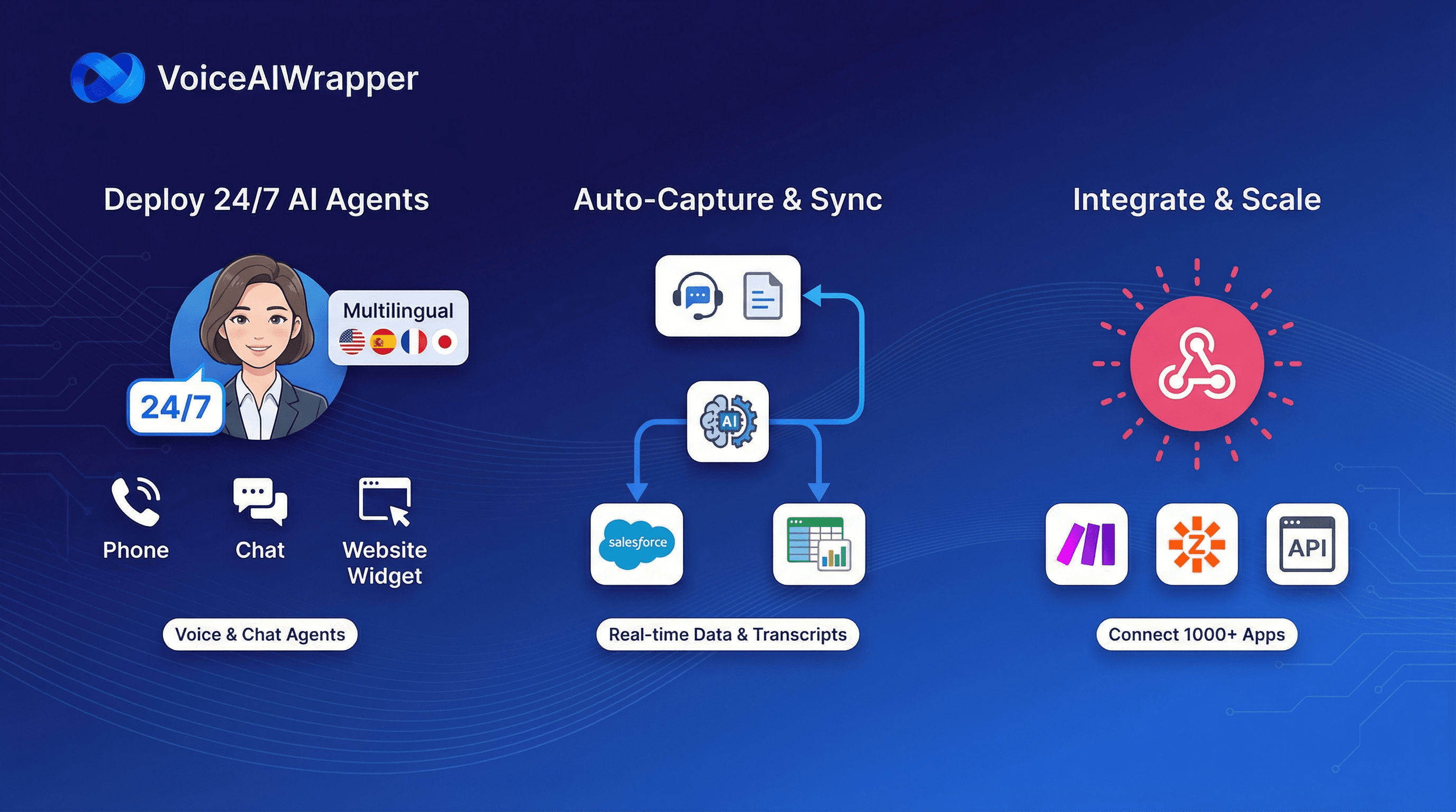 Deploy 24/7 multilingual AI voice and chat agents, auto-capture transcripts and sync to CRM via Make/Zapier, white label with your brand and bill via Stripe keeping 100% margins | VoiceAIWrapper.