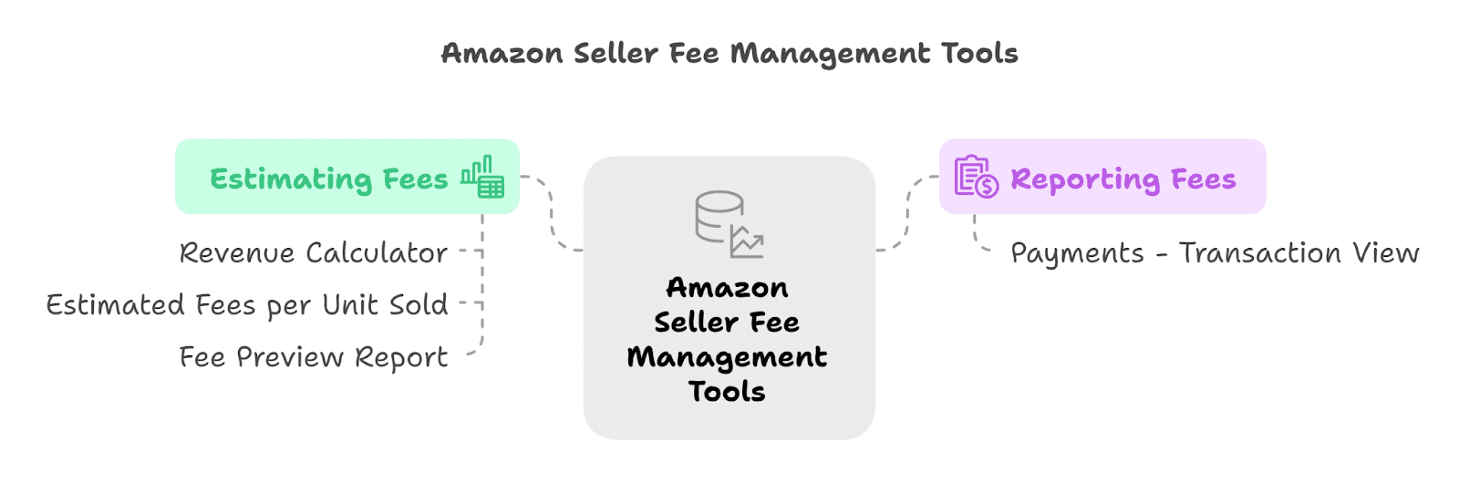 Amazon Seller fee Management tools