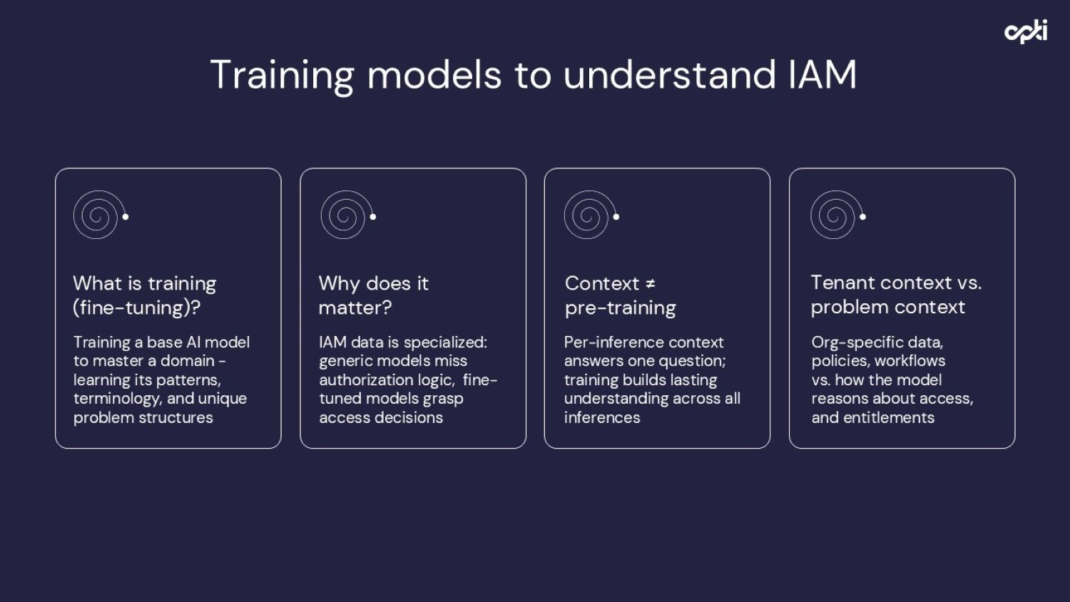 AI training models for IAM