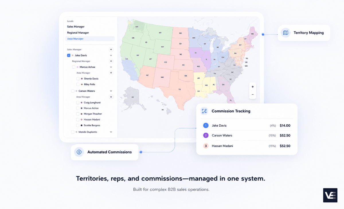Velocity by MedShift order management dashboard with territory mapping and commission tracking