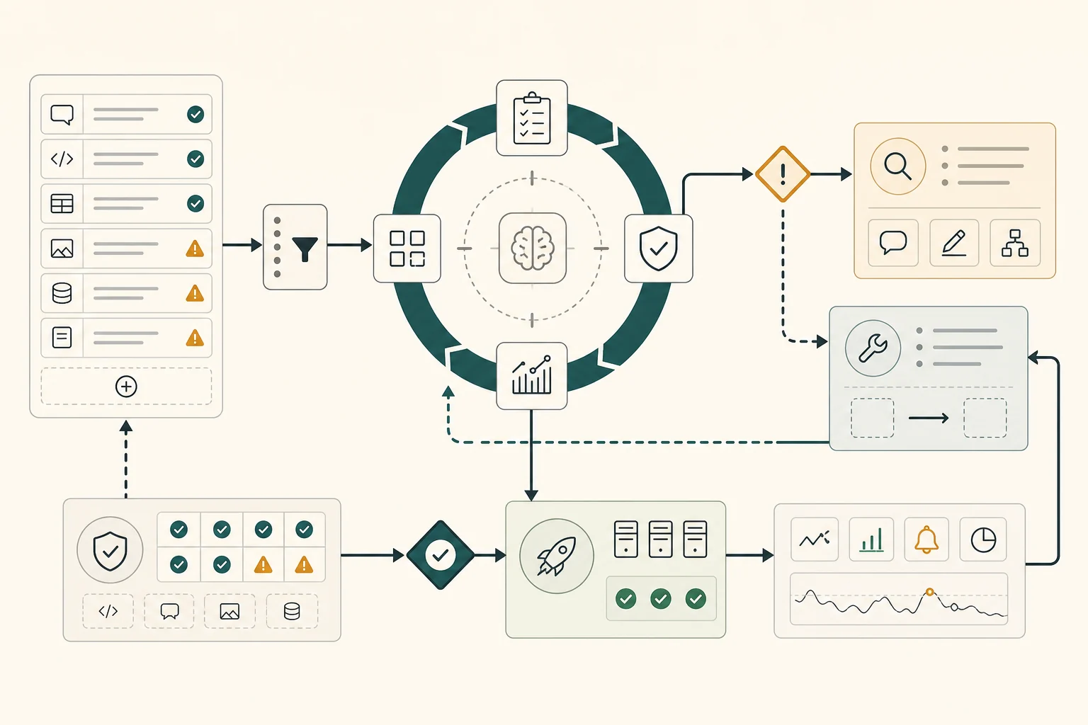 Agent evaluation loop with test cases failures and improvements